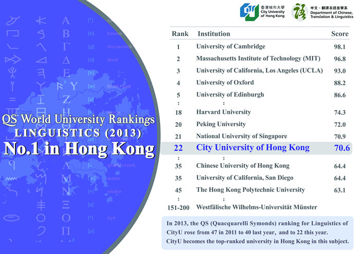 QS World University Rankings by Subject 2013 - Linguistics