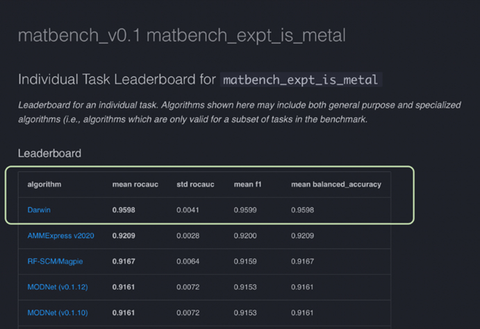 matbench_v0.1 Matbench Expt Is Metal