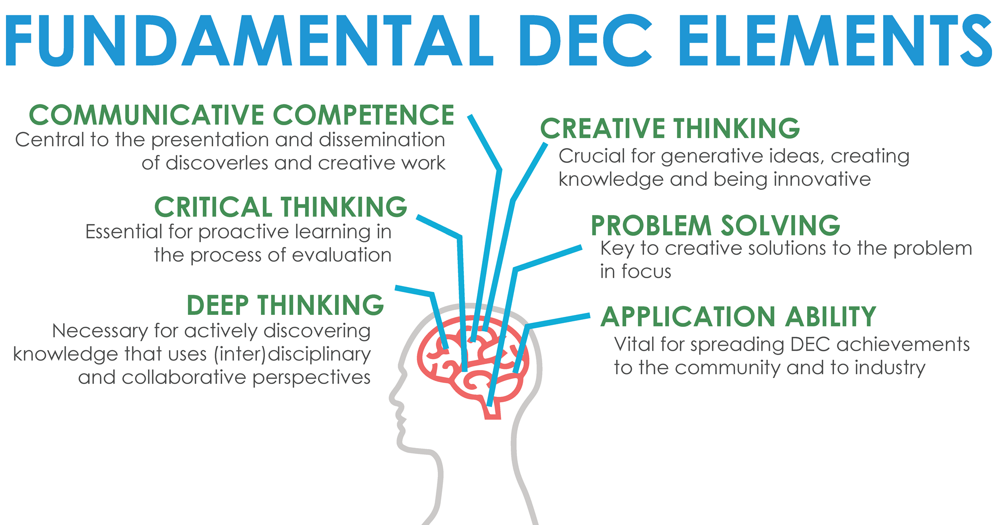 DEC Elements
