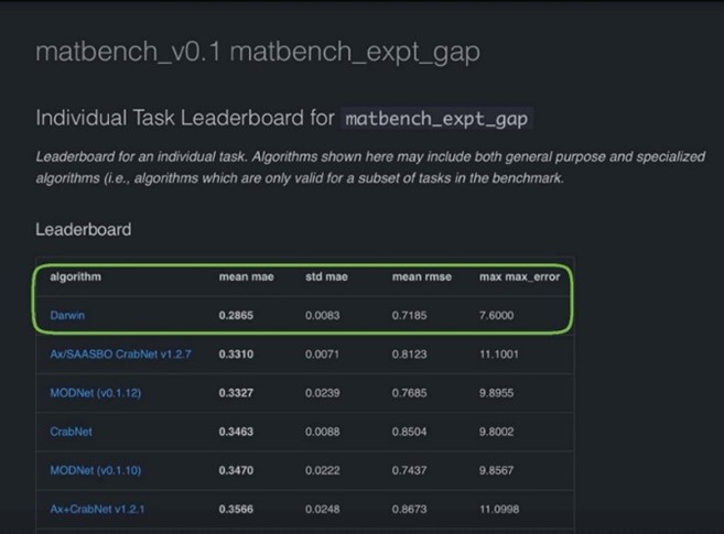 matbench_v0.1_matbench_expt_gap