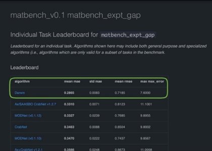 matbench_v0.1_matbench_expt_gap